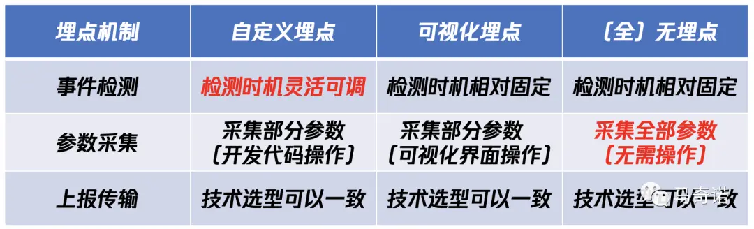 产品经理必看：一文秒懂数据埋点