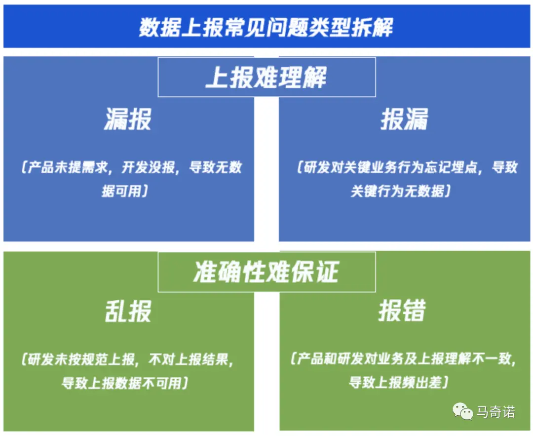 产品经理必看：一文秒懂数据埋点
