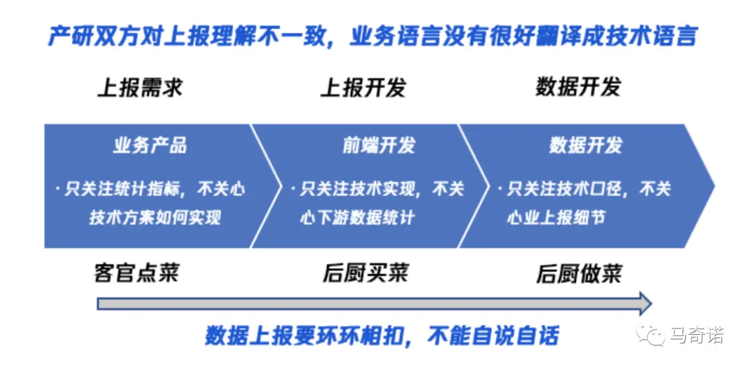 产品经理必看：一文秒懂数据埋点