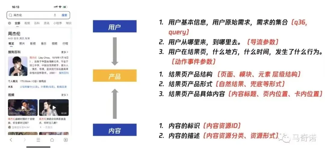 产品经理必看：一文秒懂数据埋点