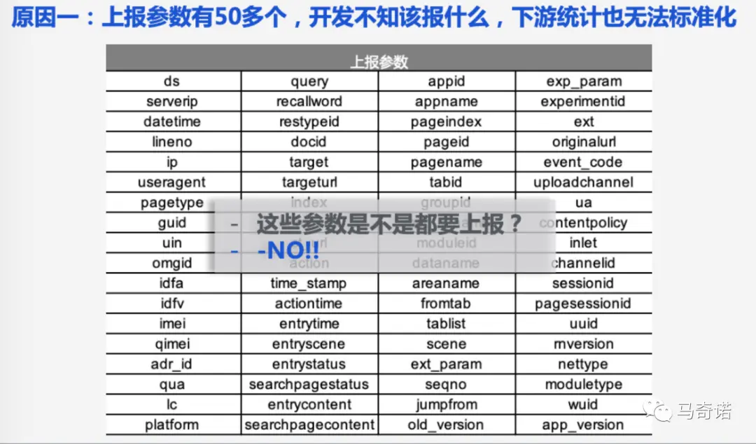 产品经理必看：一文秒懂数据埋点