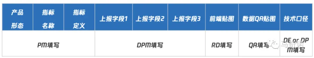 产品经理必看：一文秒懂数据埋点