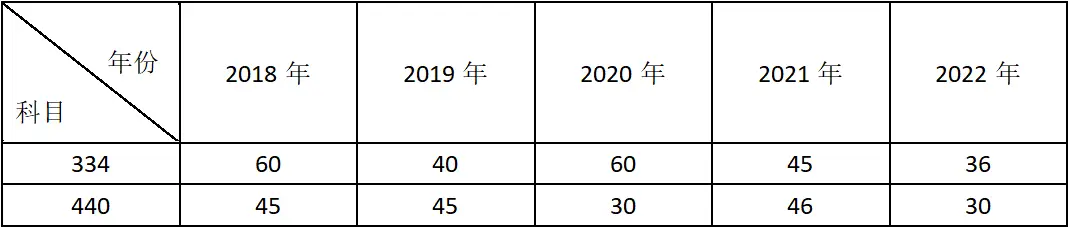 题型解析丨一文读懂西财简答题考情趋势、高分答法！