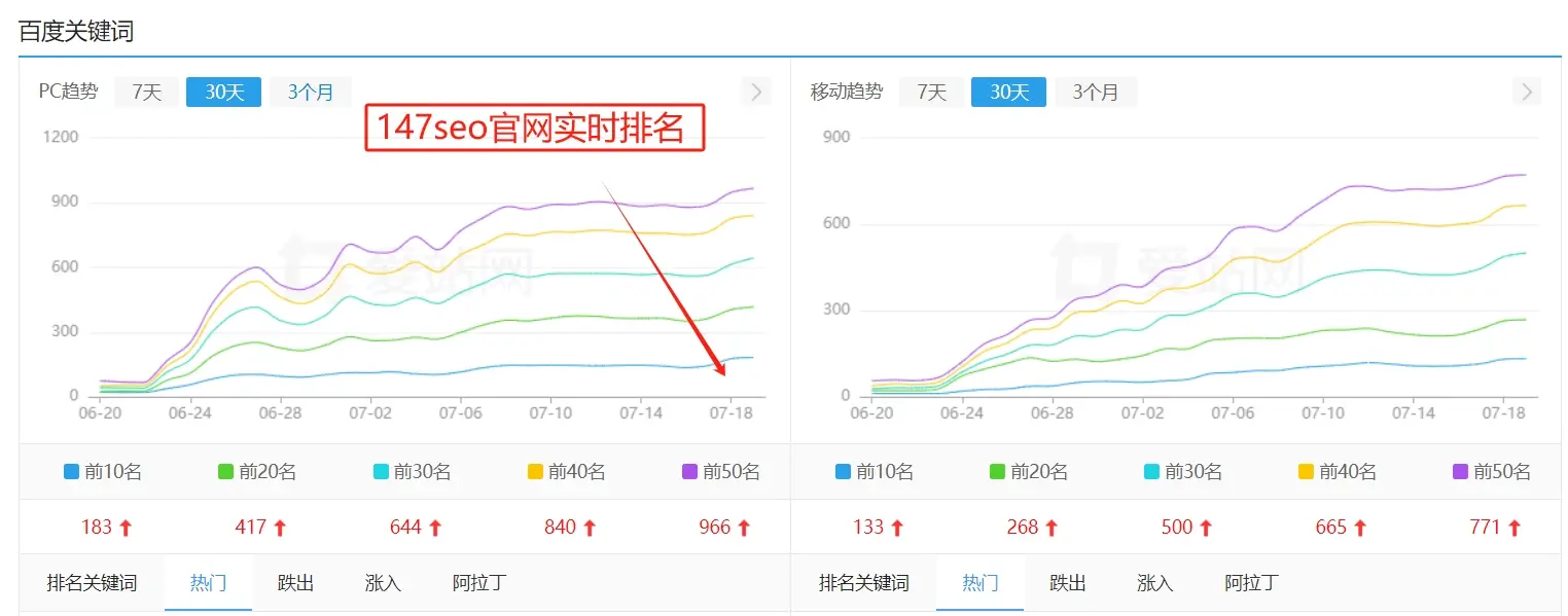 免费增加流量常用的13个方法