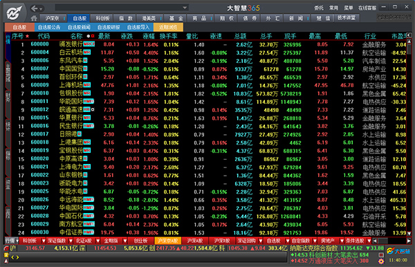 大智慧365电脑版官方版