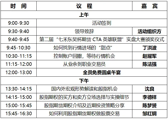【7.29杭州】老冠军和新冠军，邀您参会，分享行情机会