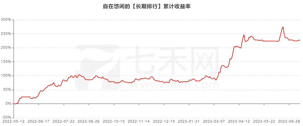 【7.29杭州】老冠军和新冠军，邀您参会，分享行情机会