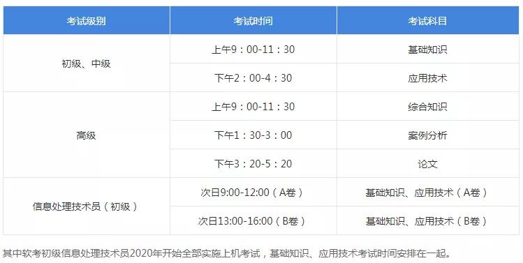 系统分析师 VS 系统架构设计师，哪个软考证书含金量比较高？