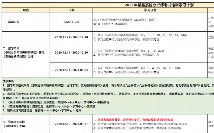 系统分析师 VS 系统架构设计师，哪个软考证书含金量比较高？