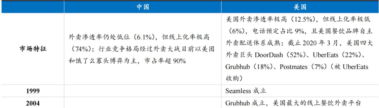 6000字长文系统分析本地生活行业