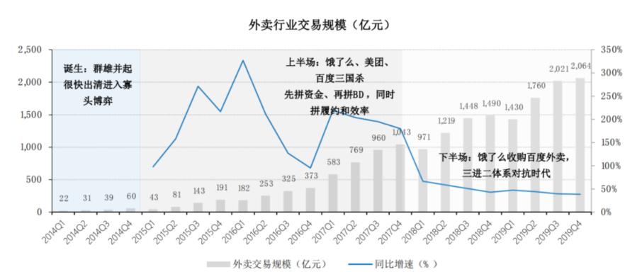 6000字长文系统分析本地生活行业