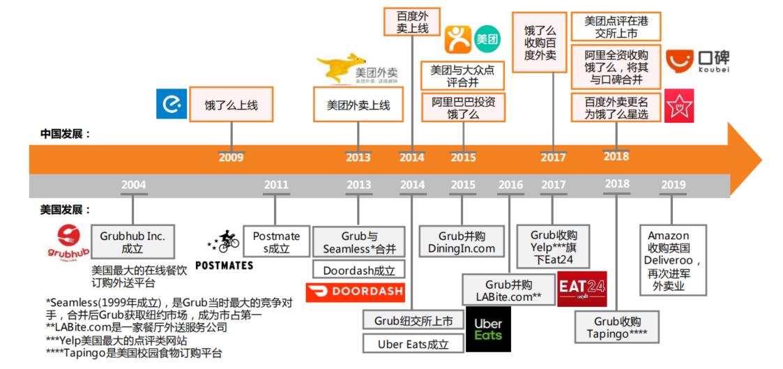 6000字长文系统分析本地生活行业