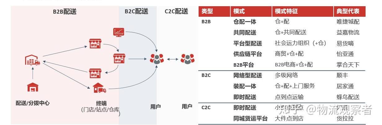 6000字长文系统分析本地生活行业