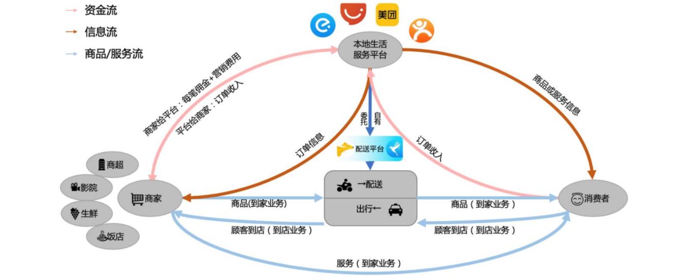 6000字长文系统分析本地生活行业