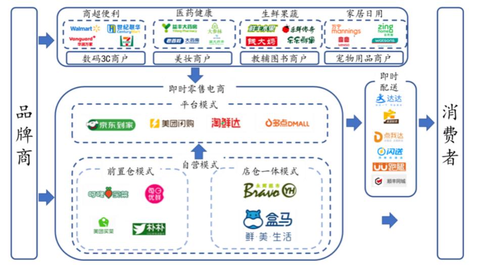 6000字长文系统分析本地生活行业