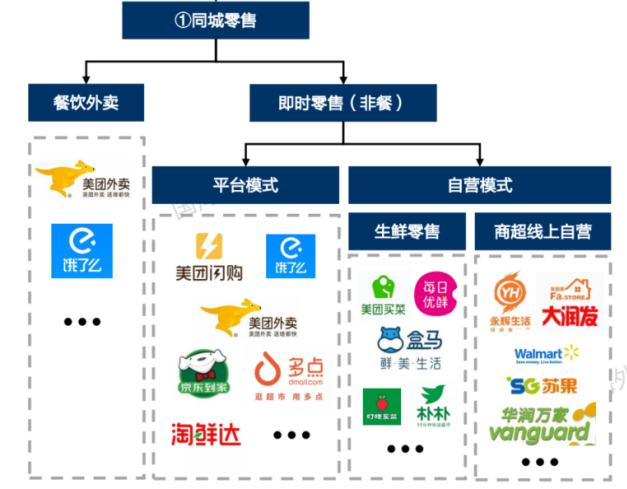 6000字长文系统分析本地生活行业