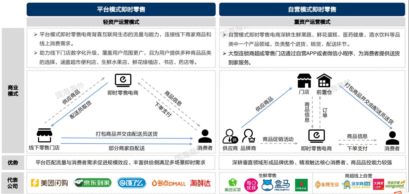 6000字长文系统分析本地生活行业