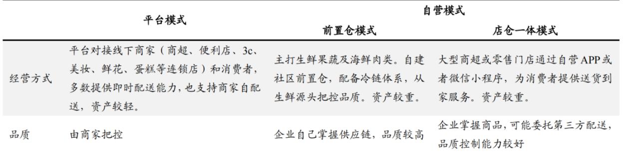 6000字长文系统分析本地生活行业