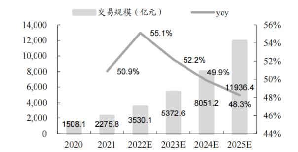 6000字长文系统分析本地生活行业