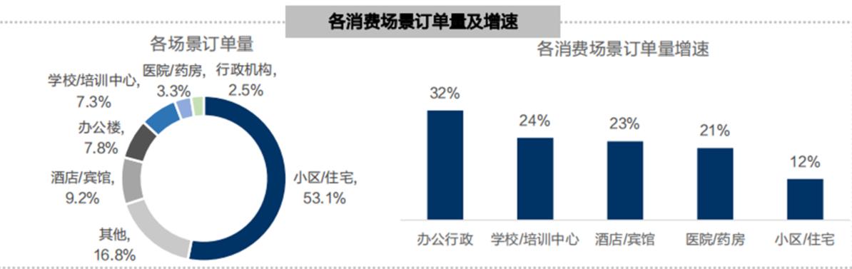 6000字长文系统分析本地生活行业