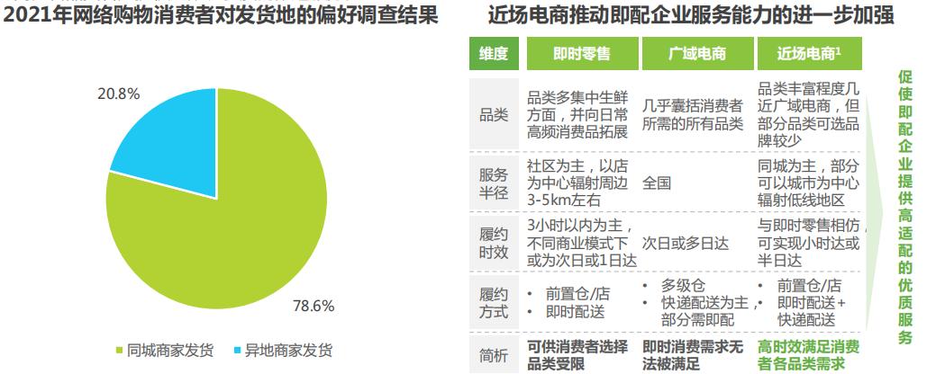 6000字长文系统分析本地生活行业