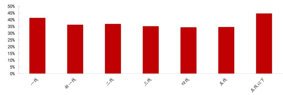 6000字长文系统分析本地生活行业