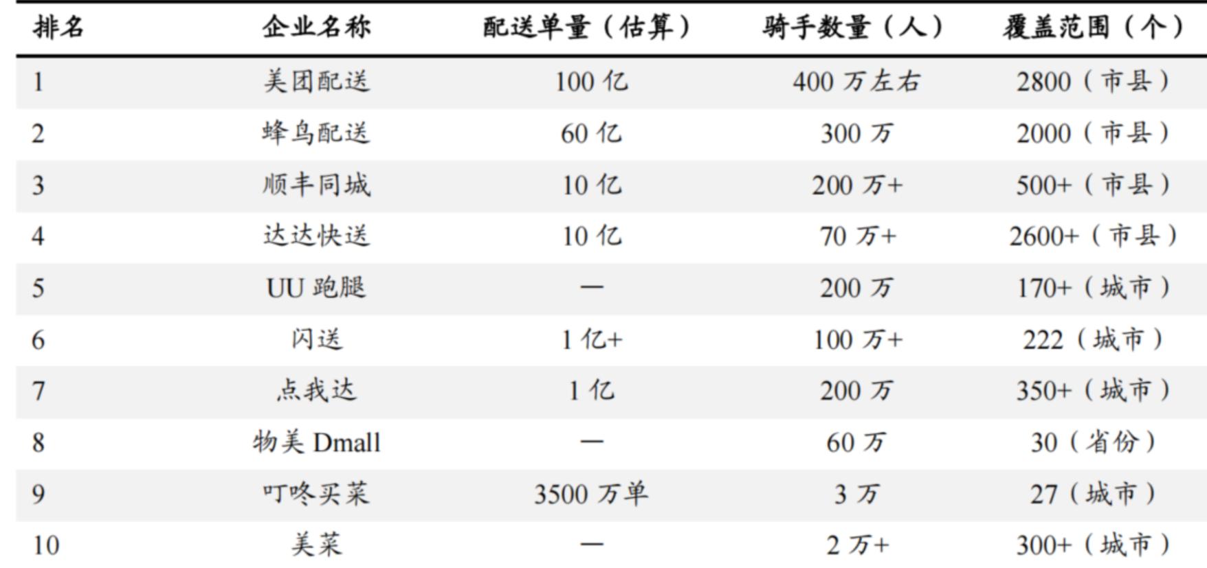 6000字长文系统分析本地生活行业