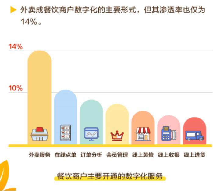 6000字长文系统分析本地生活行业