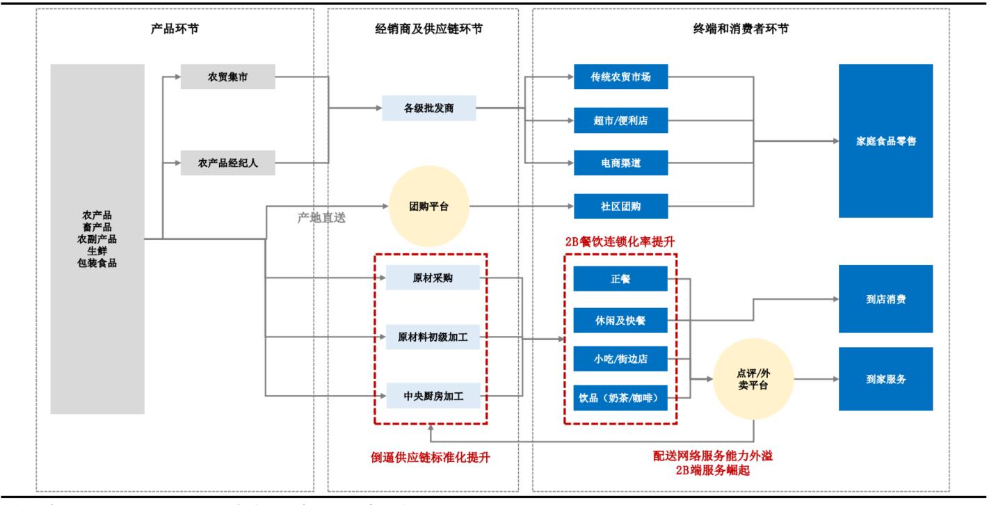 6000字长文系统分析本地生活行业