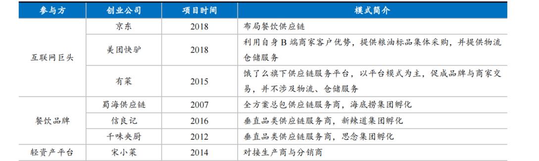 6000字长文系统分析本地生活行业