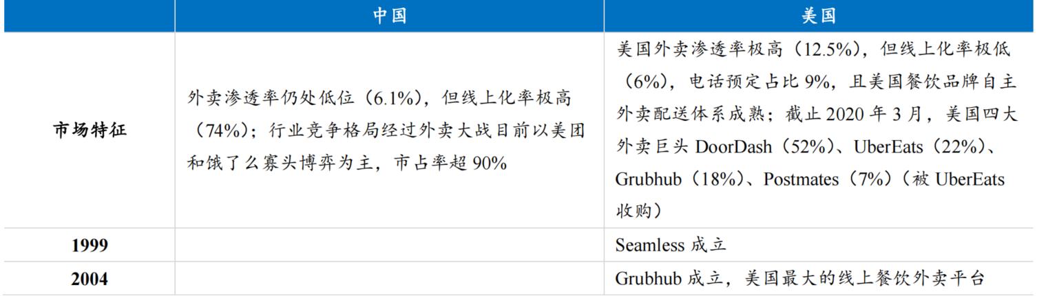 6000字长文系统分析本地生活行业