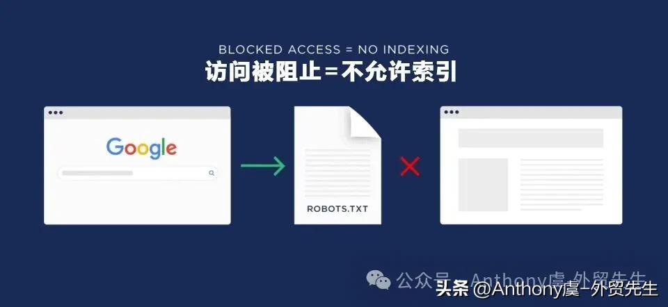2026 最新 SEO 网站设计指南：提升搜索排名与转化率