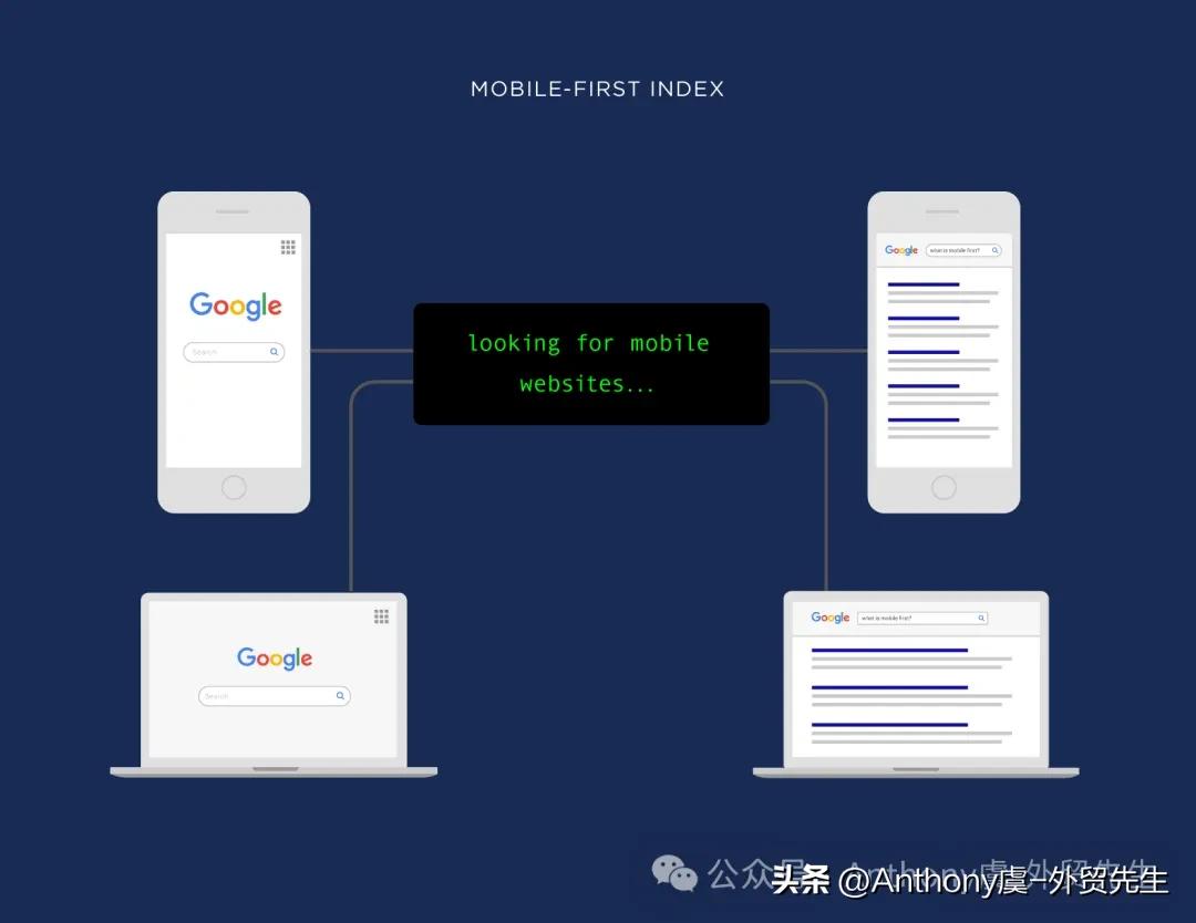 2026 最新 SEO 网站设计指南：提升搜索排名与转化率