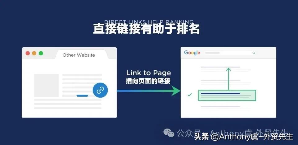 2026 最新 SEO 网站设计指南：提升搜索排名与转化率