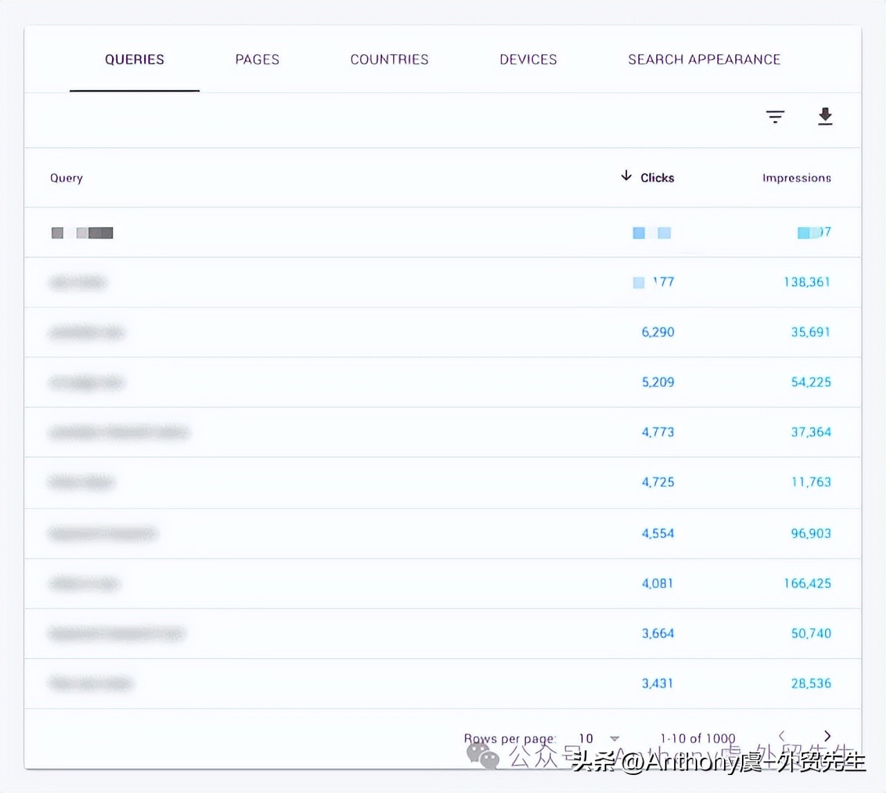 2025年SEO实战指南：提升排名不可错过的十大核心策略