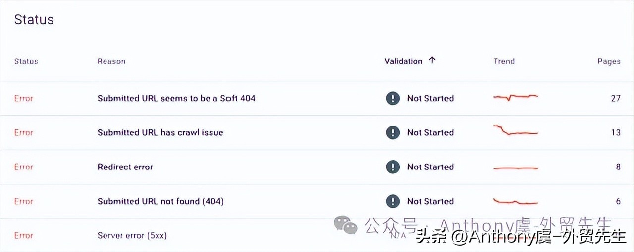 2025年SEO实战指南：提升排名不可错过的十大核心策略