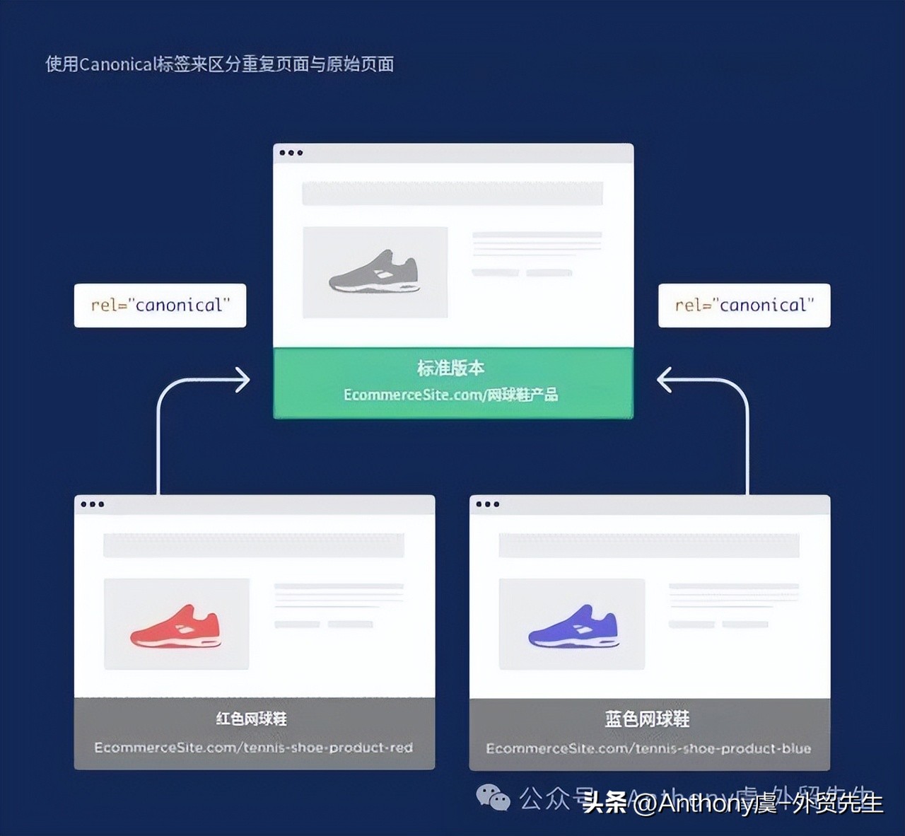 2025年SEO实战指南：提升排名不可错过的十大核心策略