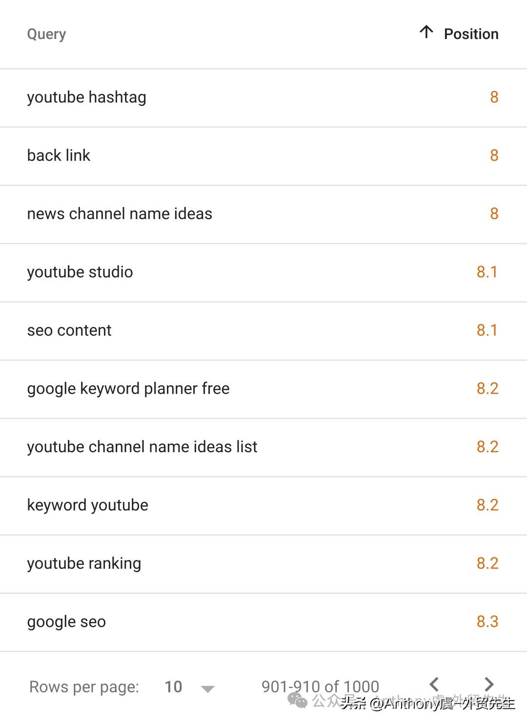 搜索引擎排名到底怎么做?一篇讲透核心逻辑!