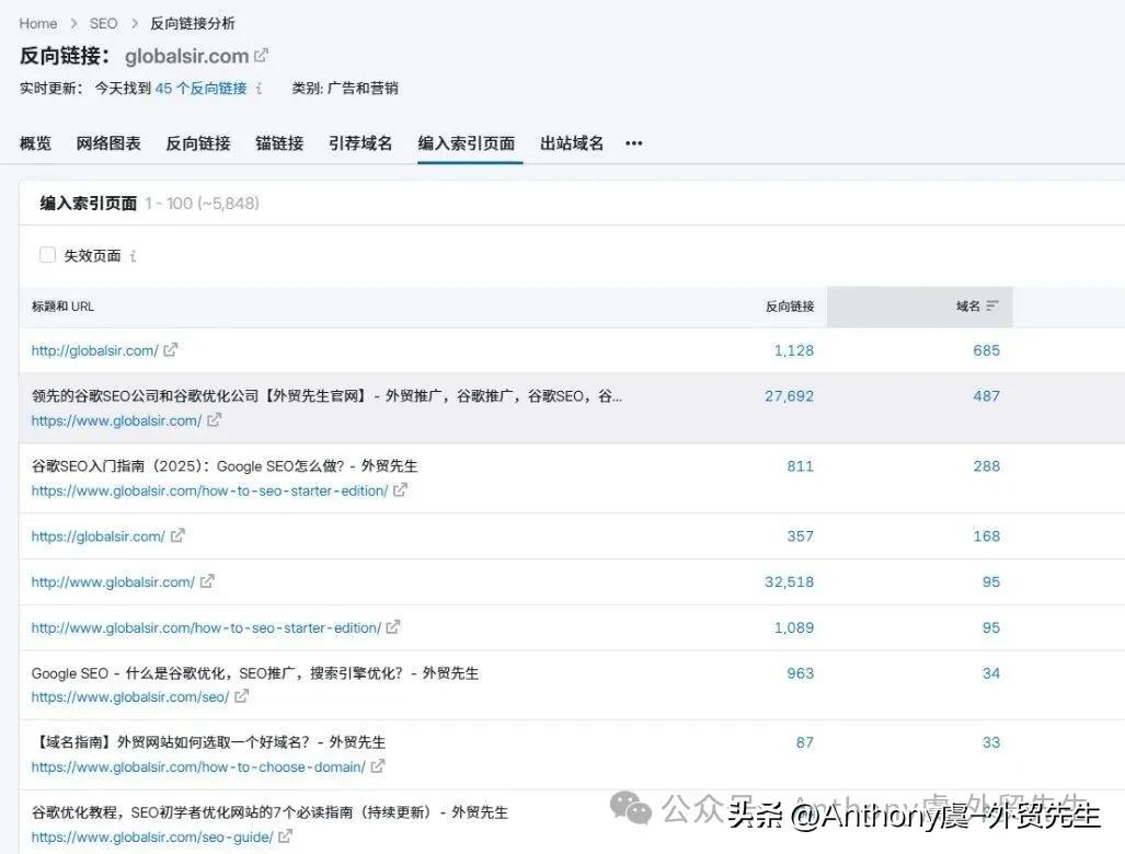 搜索引擎排名到底怎么做?一篇讲透核心逻辑!