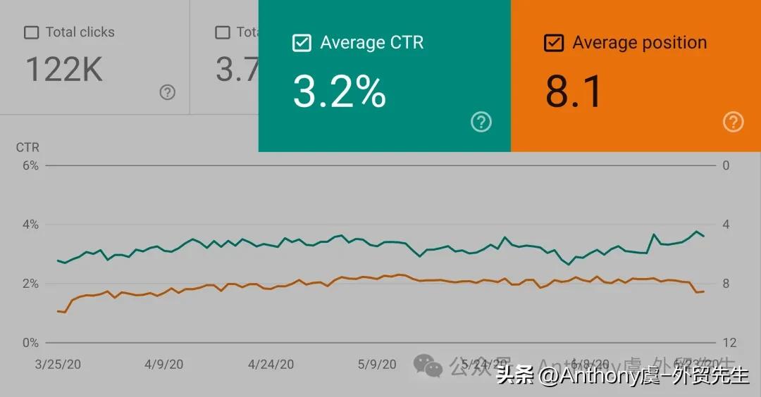 搜索引擎排名到底怎么做?一篇讲透核心逻辑!
