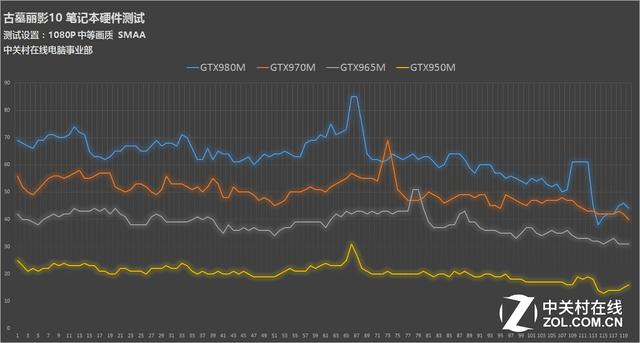 起床!劳拉!《古墓丽影10》游戏本横评
