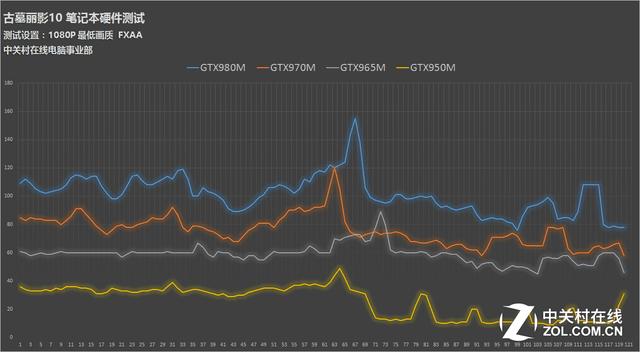起床!劳拉!《古墓丽影10》游戏本横评