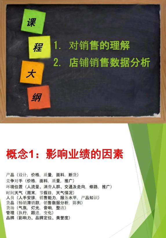 数据驱动 + 空间赋能:门店数据分析(附分析PPT)