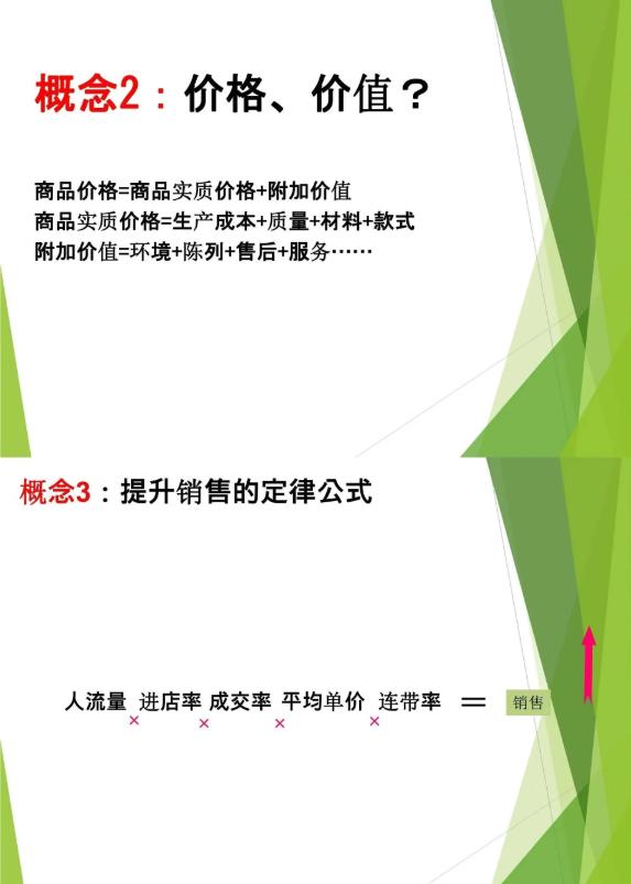 数据驱动 + 空间赋能:门店数据分析(附分析PPT)