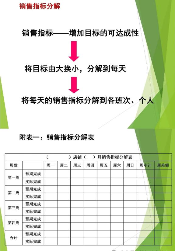 数据驱动 + 空间赋能:门店数据分析(附分析PPT)