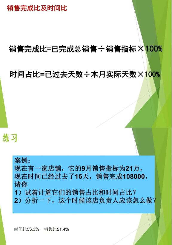 数据驱动 + 空间赋能:门店数据分析(附分析PPT)