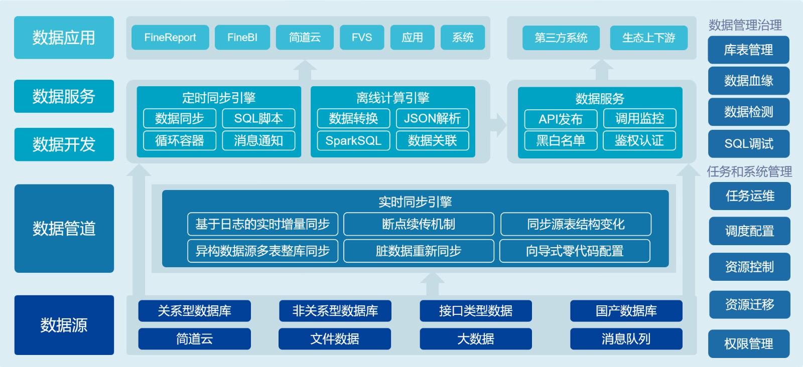 职场小白必须要会用的6款数据分析工具！赶紧收藏！