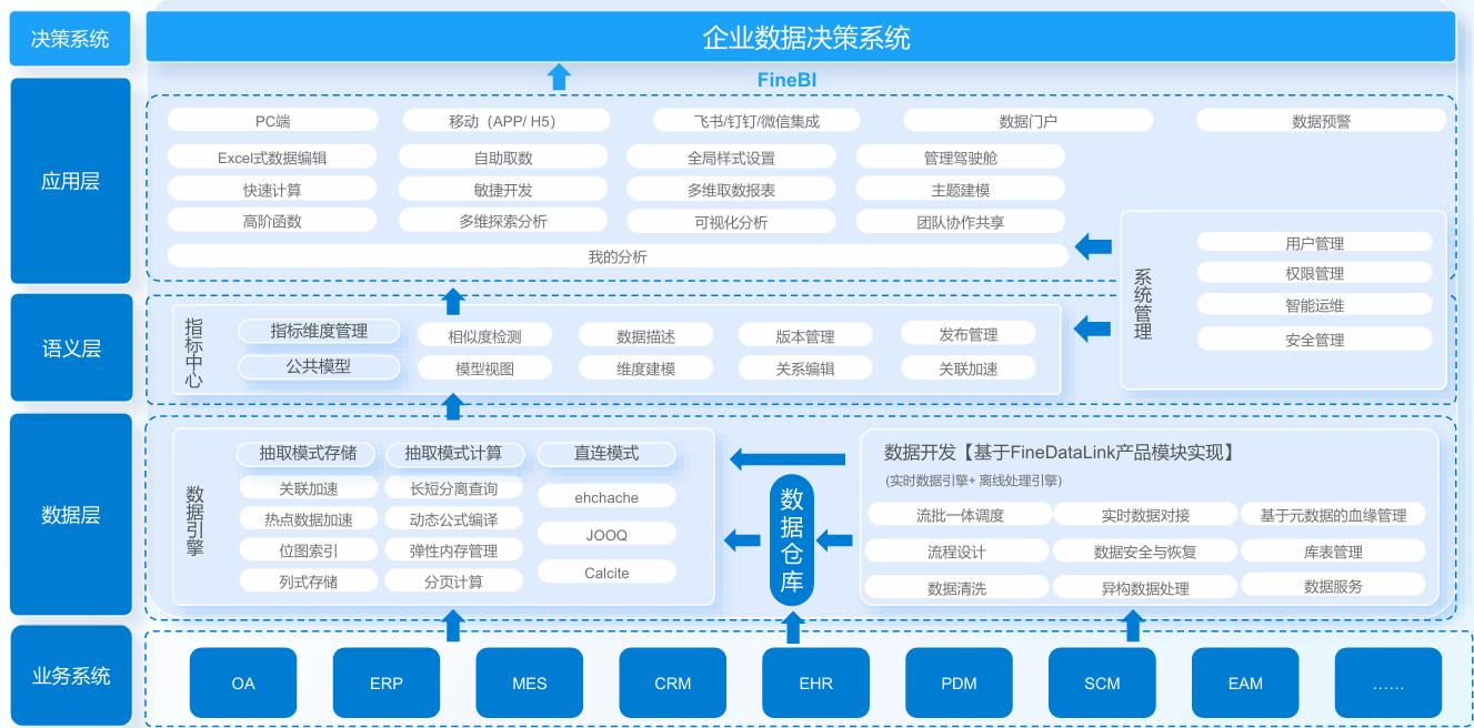 职场小白必须要会用的6款数据分析工具！赶紧收藏！