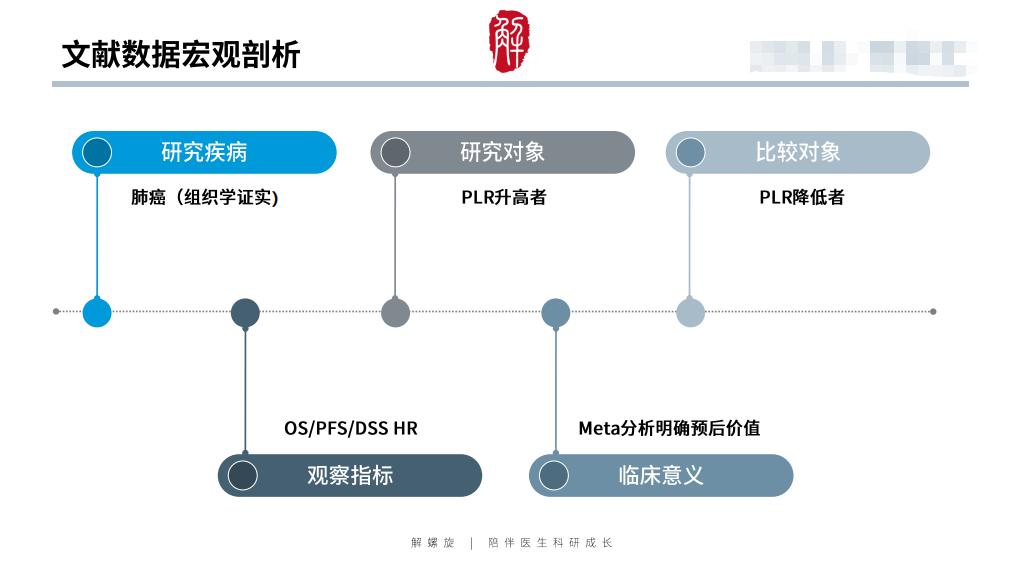那个做临床研究的医生，靠翻病例发了10篇SCI...…