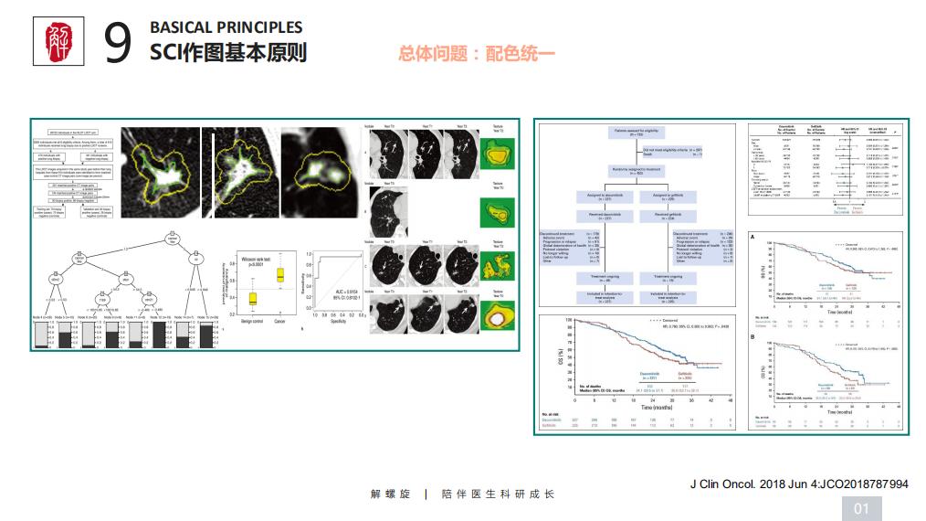 那个做临床研究的医生，靠翻病例发了10篇SCI...…